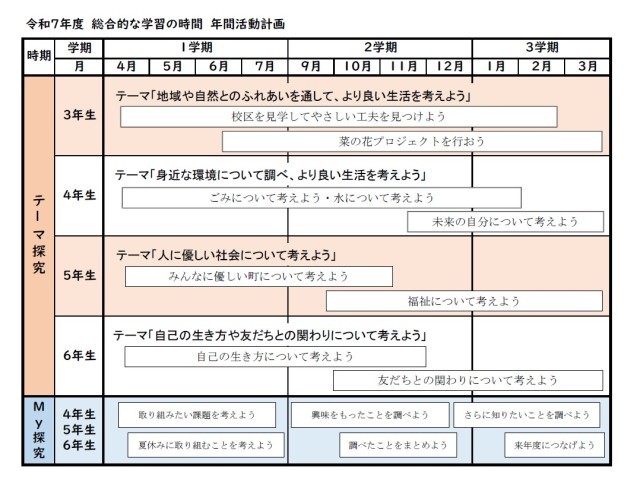 年間活動計画